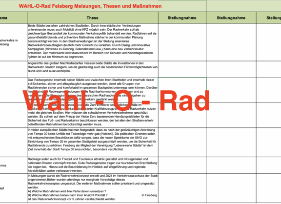 "Wahl O Rad" Felsberg / Melsungen