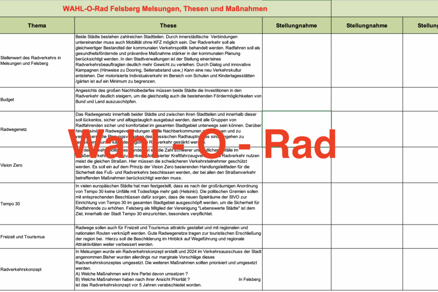 "Wahl O Rad" Felsberg / Melsungen "Wahl O Rad" Felsberg / Melsungen